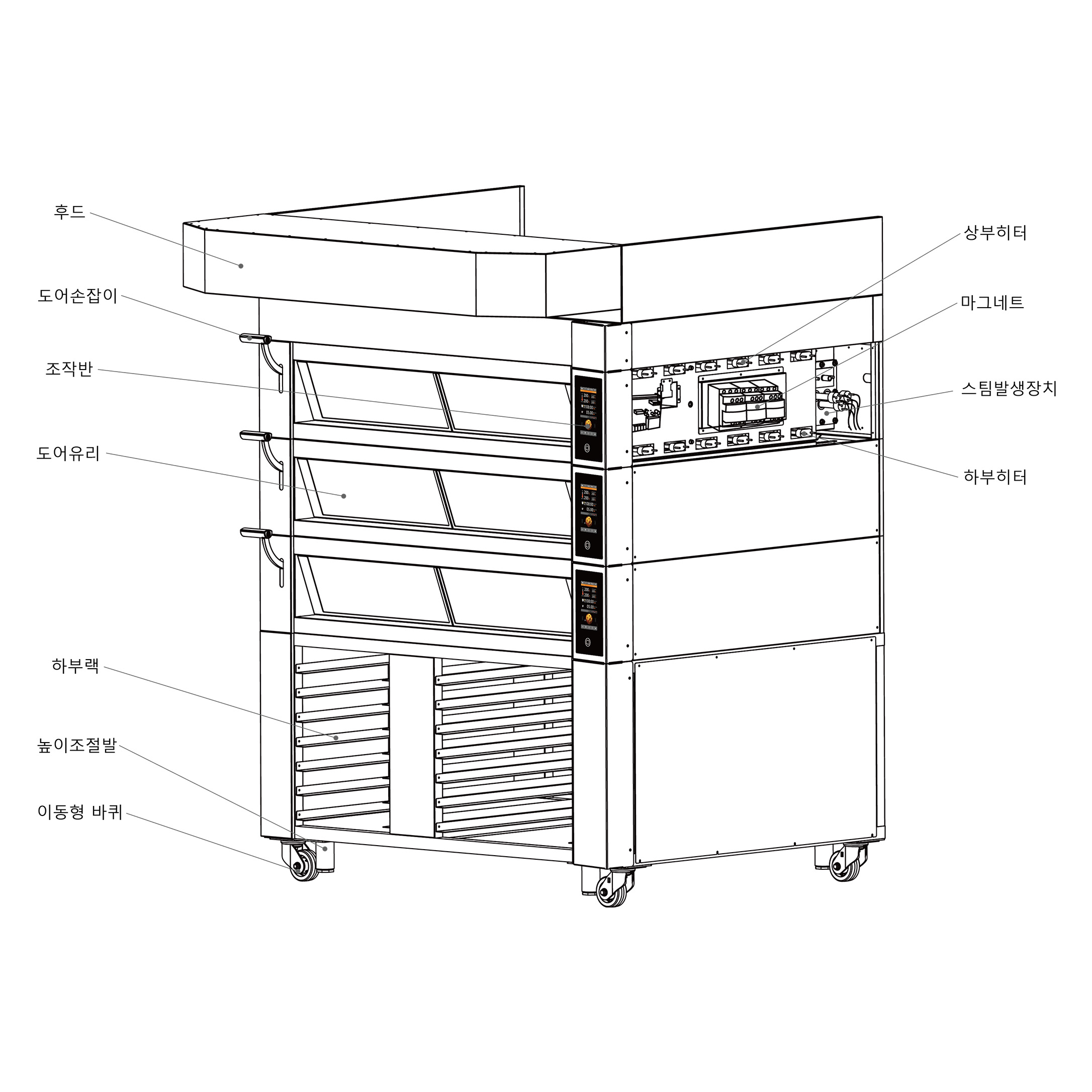 InnoBC Oven 4 trays 3 tiers detail mini size images